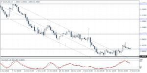 US Dollar Index & GDP report