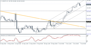 US dollar index News and Analysis