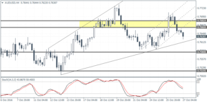 2_audusd_h4_2710