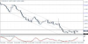 2_eurusd_h4_2610