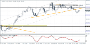 2_usdjpy_h4_2010