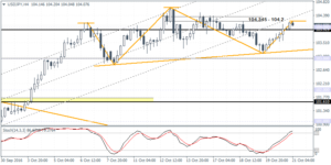 2_usdjpy_h4_2110