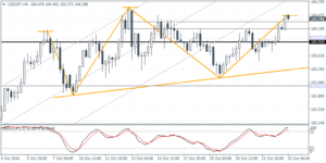 2_usdjpy_h4_2510