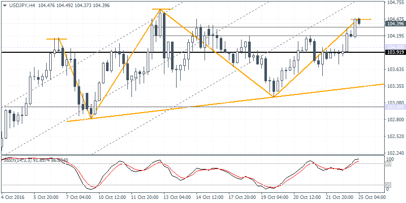 Fed speech, flash PMI push dollar to a fresh 8-month high