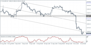 US dollar index 