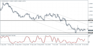 3_euraud_h4_2410