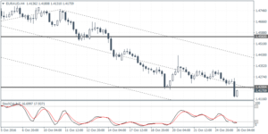 3_euraud_h4_2610