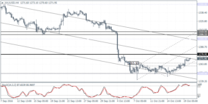 3_xauusd_h4_2010