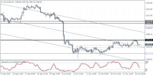 3_xauusd_h4_2710