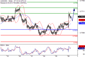 audusd-pivot