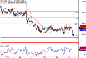 eurusd-pivot