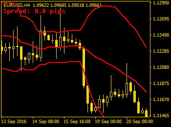 Simple strategies with Bollinger Bands