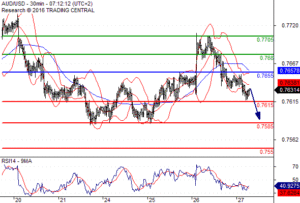 audusd-pivot-point