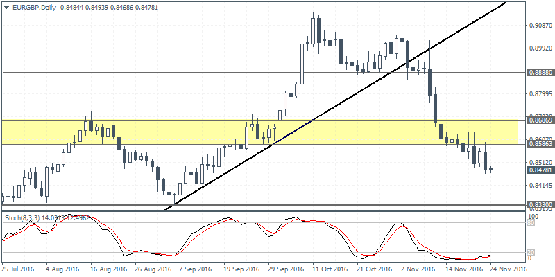 Daily Forex News and Analysis