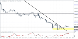 1_eurusd_h1_1511