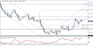 Forex Analysis 