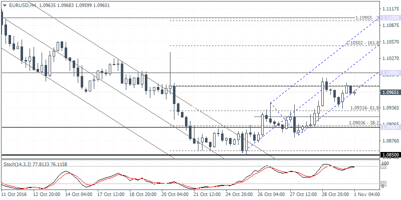 Forex Analysis (Yen,AUD,BOJ and RBA decisions)