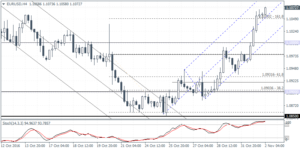 1_eurusd_h4_0211