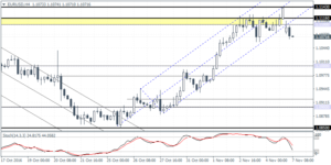 1_eurusd_h4_0711