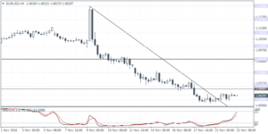 1_eurusd_h4_2211