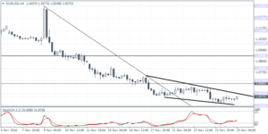 1_eurusd_h4_2511