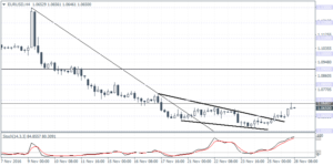 1_eurusd_h4_2811