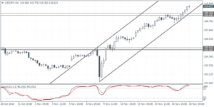 1_usdjpy_h4_1811