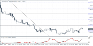 2_eurusd_h4_3011