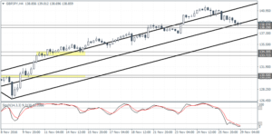 2_gbpjpy_h4_2911