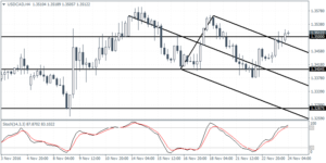 2_usdcad_h4_2411