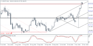 2_usdjpy_d1_1511