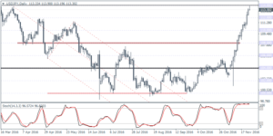 2_usdjpy_d1_2511