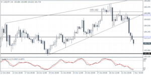 2_usdjpy_h4_0211