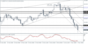 2_usdjpy_h4_0311