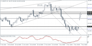 2_usdjpy_h4_0711