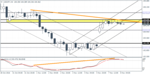 2_usdjpy_h4_0811