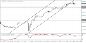 2_usdjpy_h4_2211