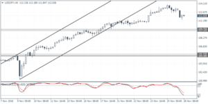 2_usdjpy_h4_2811