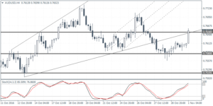 3_audusd_h4_0111