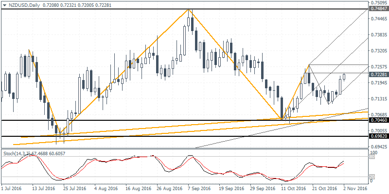 US dollar and FOMC in focus