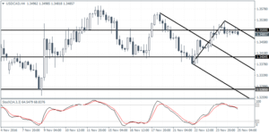 3_usdcad_h4_2511