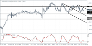 3_usdcad_h4_3011