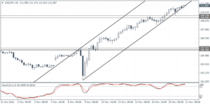 3_usdjpy_h4_2111