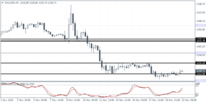 3_xauusd_h4_2211