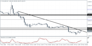 3_xauusd_h4_2811