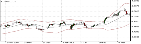 bollinger-band-indicator