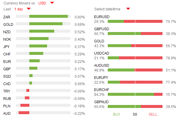 Important Forex market news