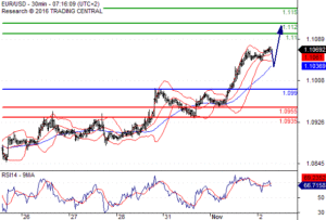 euro-pivot-daily