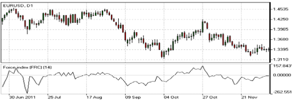 force-index-indicator