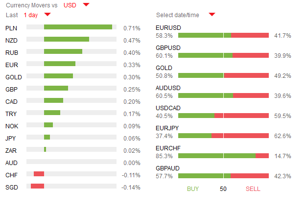 Today's important market news (2016.11.17)